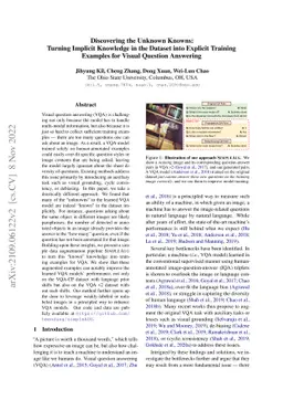 Discovering the Unknown Knowns: Turning Implicit Knowledge in the
  Dataset into Explicit Training Examples for Visual Question Answering