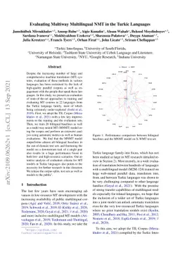 Evaluating Multiway Multilingual NMT in the Turkic Languages