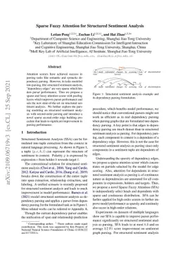 Sparse Fuzzy Attention for Structured Sentiment Analysis