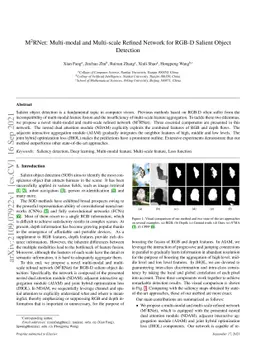 M2RNet: Multi-modal and Multi-scale Refined Network for RGB-D Salient
  Object Detection