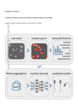 A Machine Learning Framework for Automatic Prediction of Human Semen
  Motility