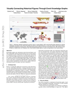 Visually Connecting Historical Figures Through Event Knowledge Graphs