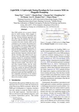 LightNER: A Lightweight Tuning Paradigm for Low-resource NER via
  Pluggable Prompting