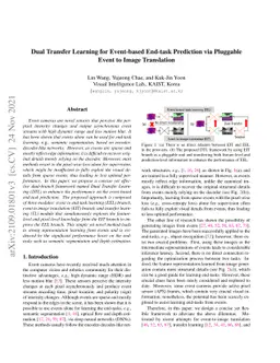 Dual Transfer Learning for Event-based End-task Prediction via Pluggable
  Event to Image Translation