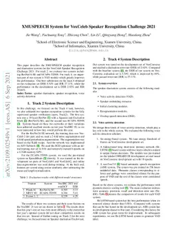 XMUSPEECH System for VoxCeleb Speaker Recognition Challenge 2021