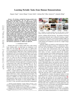 Learning Periodic Tasks from Human Demonstrations
