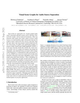 Visual Scene Graphs for Audio Source Separation