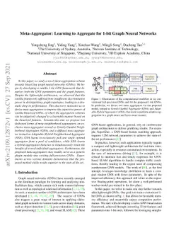 Meta-Aggregator: Learning to Aggregate for 1-bit Graph Neural Networks