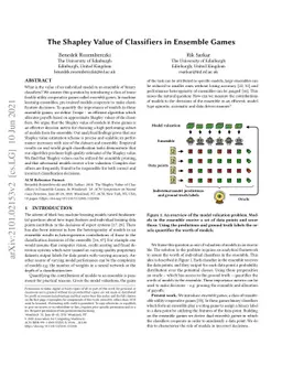 The Shapley Value of Classifiers in Ensemble Games