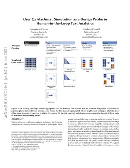 User Ex Machina : Simulation as a Design Probe in Human-in-the-Loop Text
  Analytics