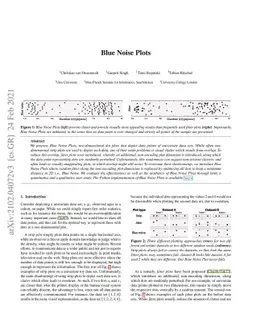 Blue Noise Plots