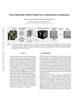 Neuro-algorithmic Policies enable Fast Combinatorial Generalization