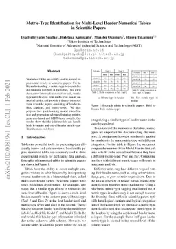Metric-Type Identification for Multi-Level Header Numerical Tables in
  Scientific Papers