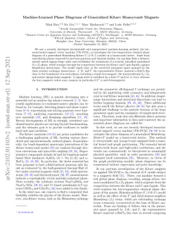 Machine-Learned Phase Diagrams of Generalized Kitaev Honeycomb Magnets