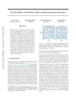 On The Effect of Auxiliary Tasks on Representation Dynamics