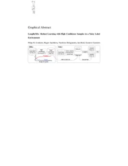 LongReMix: Robust Learning with High Confidence Samples in a Noisy Label
  Environment
