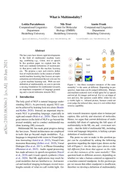 What is Multimodality?