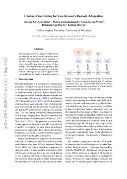 Gradual Fine-Tuning for Low-Resource Domain Adaptation