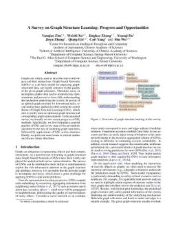 A Survey on Graph Structure Learning: Progress and Opportunities