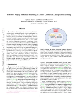 Selective Replay Enhances Learning in Online Continual Analogical
  Reasoning