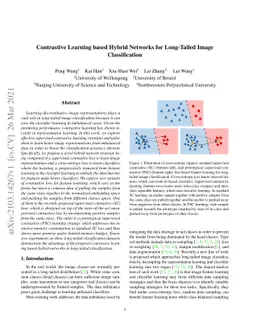 Contrastive Learning based Hybrid Networks for Long-Tailed Image
  Classification