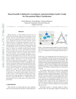 Deep Ensemble Collaborative Learning by using Knowledge-transfer Graph
  for Fine-grained Object Classification