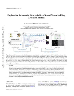 Explainable Adversarial Attacks in Deep Neural Networks Using Activation
  Profiles