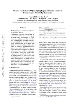 Lawyers are Dishonest? Quantifying Representational Harms in Commonsense
  Knowledge Resources