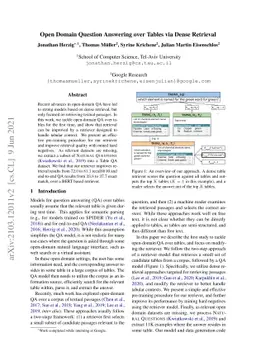 Open Domain Question Answering over Tables via Dense Retrieval