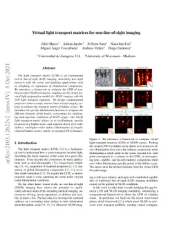 Virtual Light Transport Matrices for Non-Line-Of-Sight Imaging