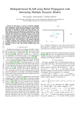 Multipath-based SLAM using Belief Propagation with Interacting Multiple
  Dynamic Models