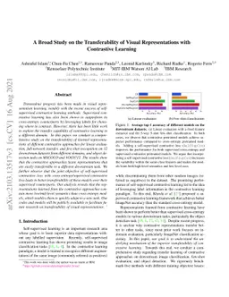 A Broad Study on the Transferability of Visual Representations with
  Contrastive Learning