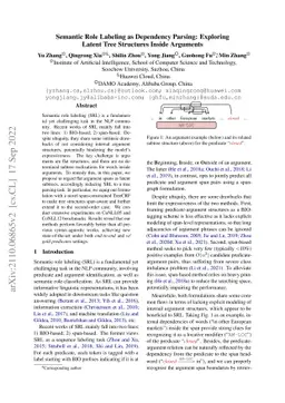 Semantic Role Labeling as Dependency Parsing: Exploring Latent Tree
  Structures Inside Arguments