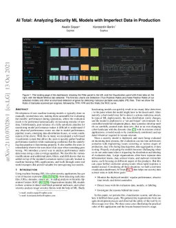 AI Total: Analyzing Security ML Models with Imperfect Data in Production