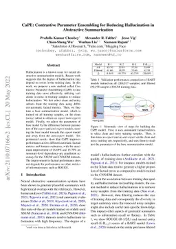 CaPE: Contrastive Parameter Ensembling for Reducing Hallucination in
  Abstractive Summarization