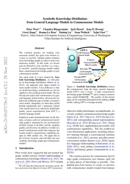 Symbolic Knowledge Distillation: from General Language Models to
  Commonsense Models