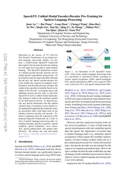SpeechT5: Unified-Modal Encoder-Decoder Pre-Training for Spoken Language
  Processing