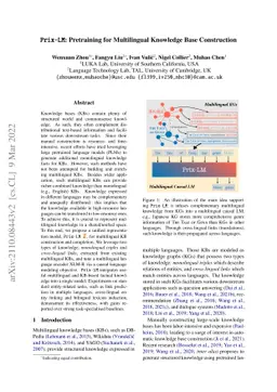 Prix-LM: Pretraining for Multilingual Knowledge Base Construction