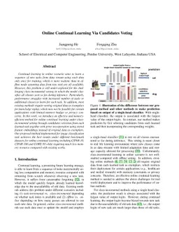 Online Continual Learning Via Candidates Voting