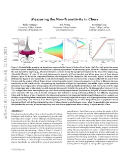 Measuring the Non-Transitivity in Chess