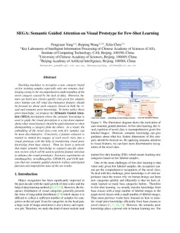 SEGA: Semantic Guided Attention on Visual Prototype for Few-Shot
  Learning