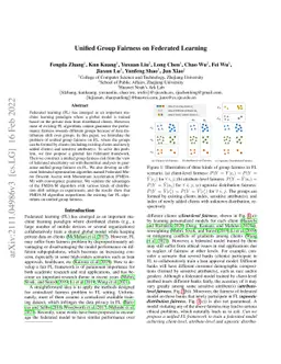 Unified Group Fairness on Federated Learning