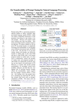 On Transferability of Prompt Tuning for Natural Language Processing