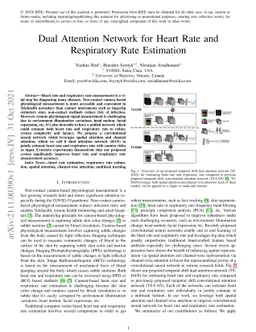 Dual Attention Network for Heart Rate and Respiratory Rate Estimation