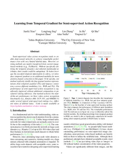 Learning from Temporal Gradient for Semi-supervised Action Recognition