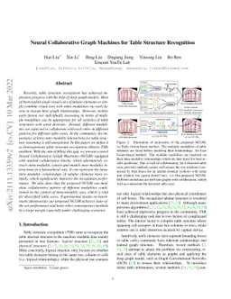 Neural Collaborative Graph Machines for Table Structure Recognition