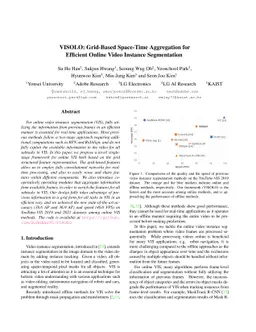VISOLO: Grid-Based Space-Time Aggregation for Efficient Online Video
  Instance Segmentation