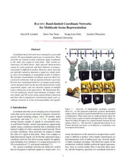 BACON: Band-limited Coordinate Networks for Multiscale Scene
  Representation