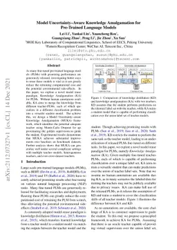 Model Uncertainty-Aware Knowledge Amalgamation for Pre-Trained Language
  Models
