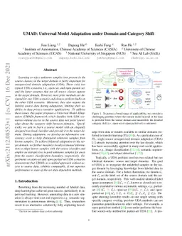 UMAD: Universal Model Adaptation under Domain and Category Shift